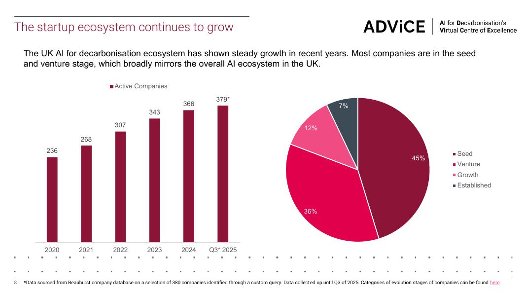 ADViCE：2025年人工智能在脱碳领域的应用状况研究报告（英文版）_第8页