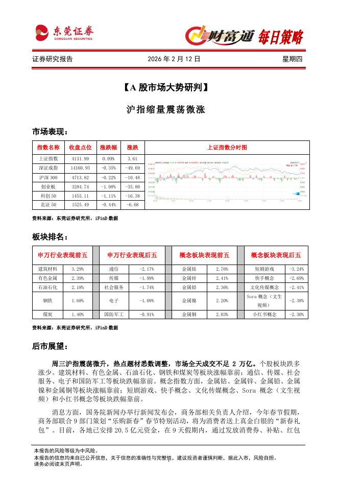 东莞证券：财富通每日策略-260212海报