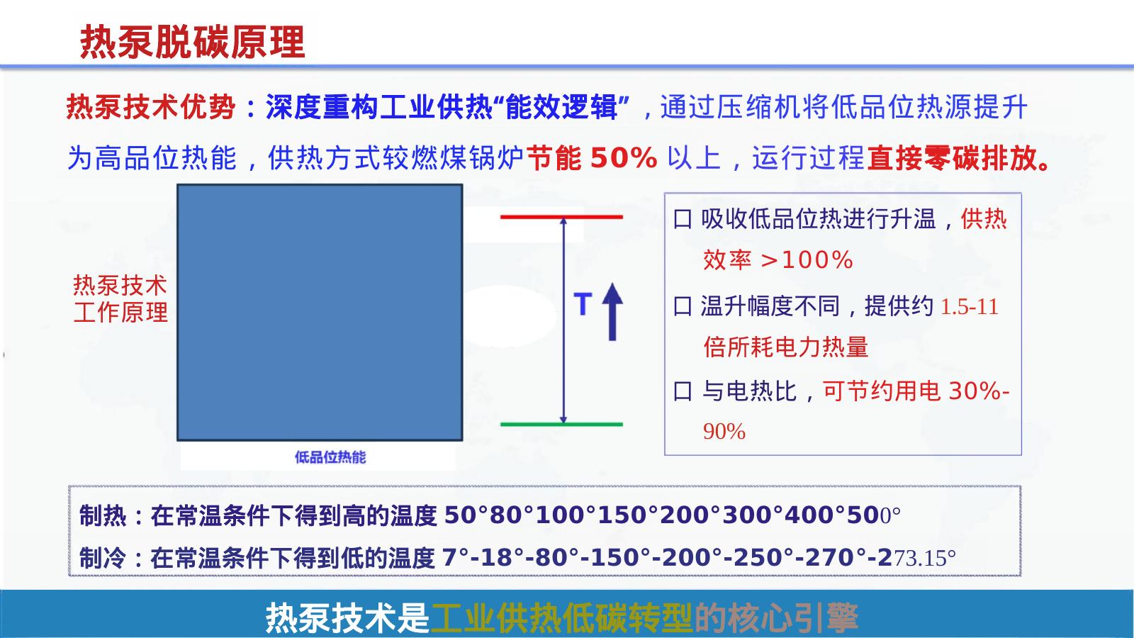 零碳工厂建设与热能高效利用一事一议破局“零碳”技术路线_第9页