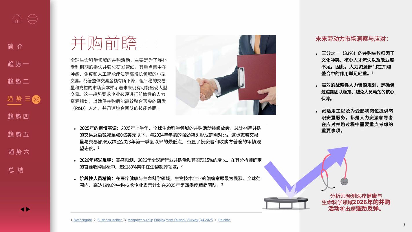 万宝盛华：2026年医疗健康与生命科学行业职场展望报告_第6页
