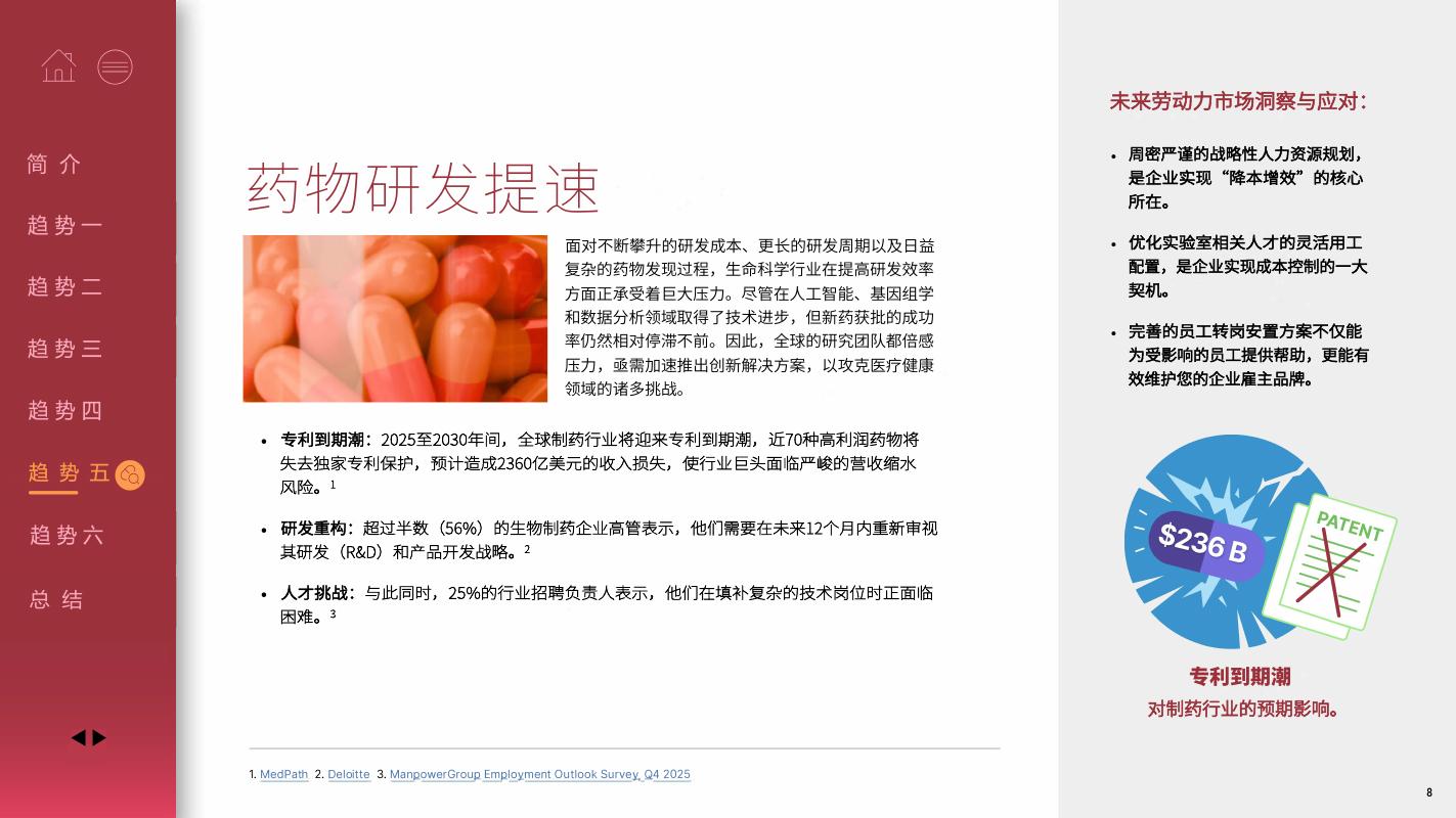 万宝盛华：2026年医疗健康与生命科学行业职场展望报告_第8页