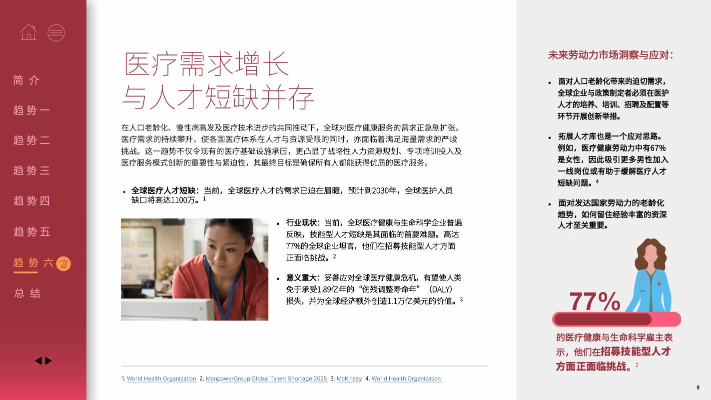 万宝盛华：2026年医疗健康与生命科学行业职场展望报告_第9页