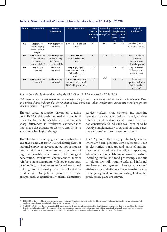 印度国际经济关系研究理事会（ICRIER）：2026年人工智能与印度劳动力市场的互动报告（英文版）_第9页