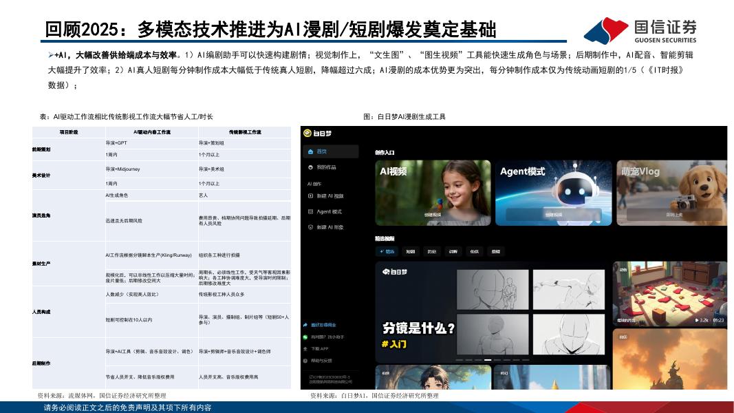 国信证券：传媒行业人工智能专题：Seedance2.0开启新机遇，从IP到平台、如何看AI漫剧机会_第6页