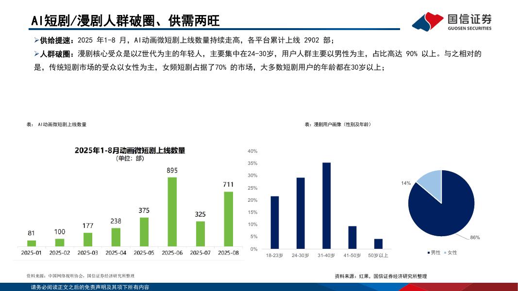 国信证券：传媒行业人工智能专题：Seedance2.0开启新机遇，从IP到平台、如何看AI漫剧机会_第7页