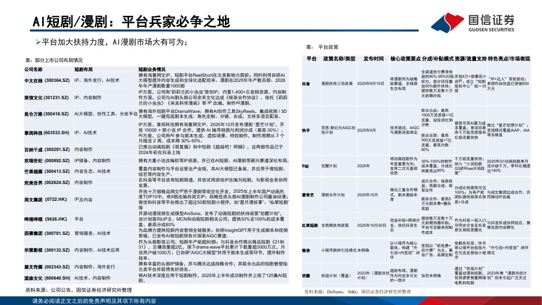 国信证券：传媒行业人工智能专题：Seedance2.0开启新机遇，从IP到平台、如何看AI漫剧机会_第8页