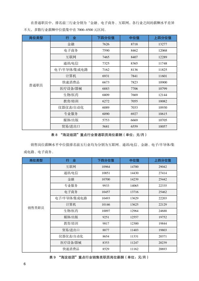 北京市人力资源和社会保障局：2021年一季度北京市人力资源市场薪酬数据报告_第10页
