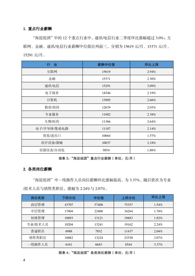 北京市人力资源和社会保障局：2021年二季度北京市人力资源市场薪酬数据报告_第8页