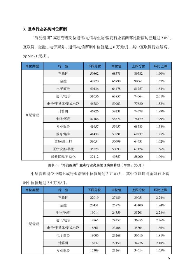 北京市人力资源和社会保障局：2021年二季度北京市人力资源市场薪酬数据报告_第9页