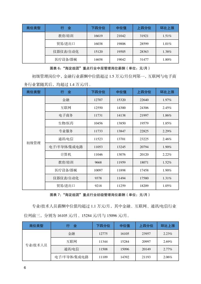 北京市人力资源和社会保障局：2021年二季度北京市人力资源市场薪酬数据报告_第10页
