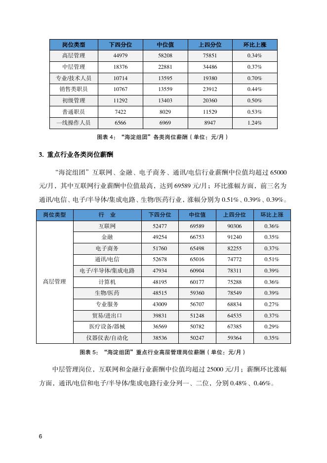 北京市人力资源和社会保障局：2021年四季度北京市人力资源市场薪酬数据报告_第8页