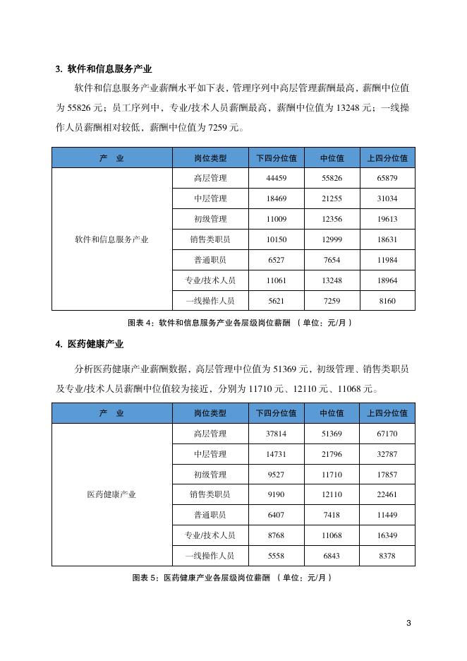 北京市人力资源和社会保障局：2022年一季度北京市人力资源市场薪酬数据报告_第7页