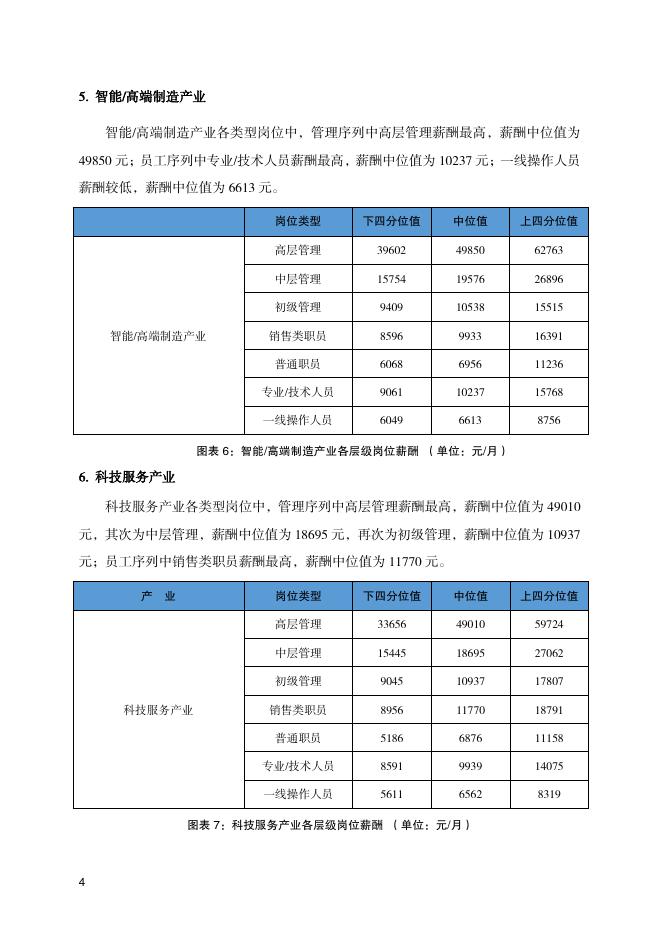 北京市人力资源和社会保障局：2022年一季度北京市人力资源市场薪酬数据报告_第8页
