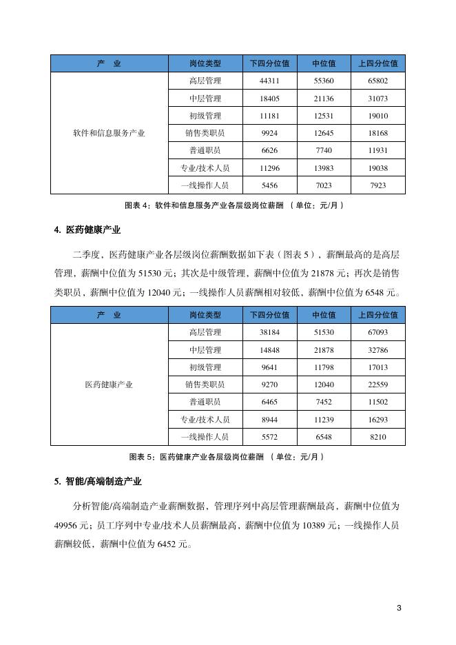 北京市人力资源和社会保障局：2022年二季度北京市人力资源市场薪酬数据报告_第7页
