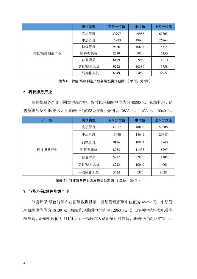 北京市人力资源和社会保障局：2022年二季度北京市人力资源市场薪酬数据报告_第8页
