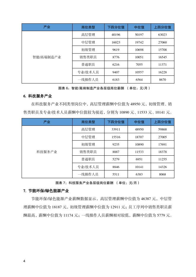 北京市人力资源和社会保障局：2022年三季度北京市人力资源市场薪酬数据报告_第8页