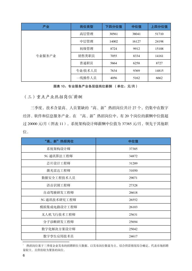 北京市人力资源和社会保障局：2022年三季度北京市人力资源市场薪酬数据报告_第10页