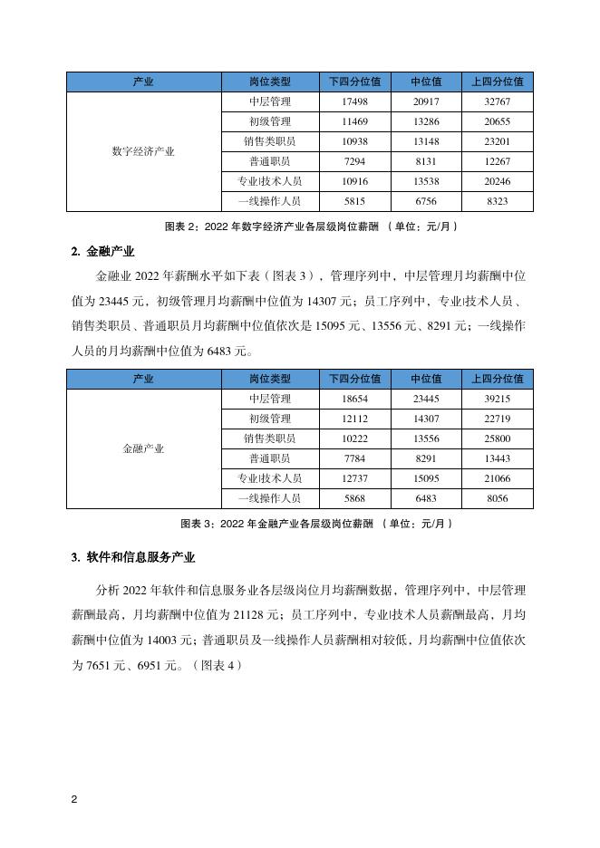 北京市人力资源和社会保障局：2022年四季度北京市人力资源市场薪酬数据报告_第6页