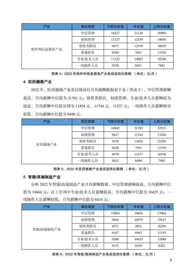北京市人力资源和社会保障局：2022年四季度北京市人力资源市场薪酬数据报告_第7页