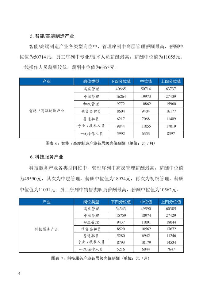 北京市人力资源和社会保障局：2023年一季度北京市人力资源市场薪酬数据报告_第9页