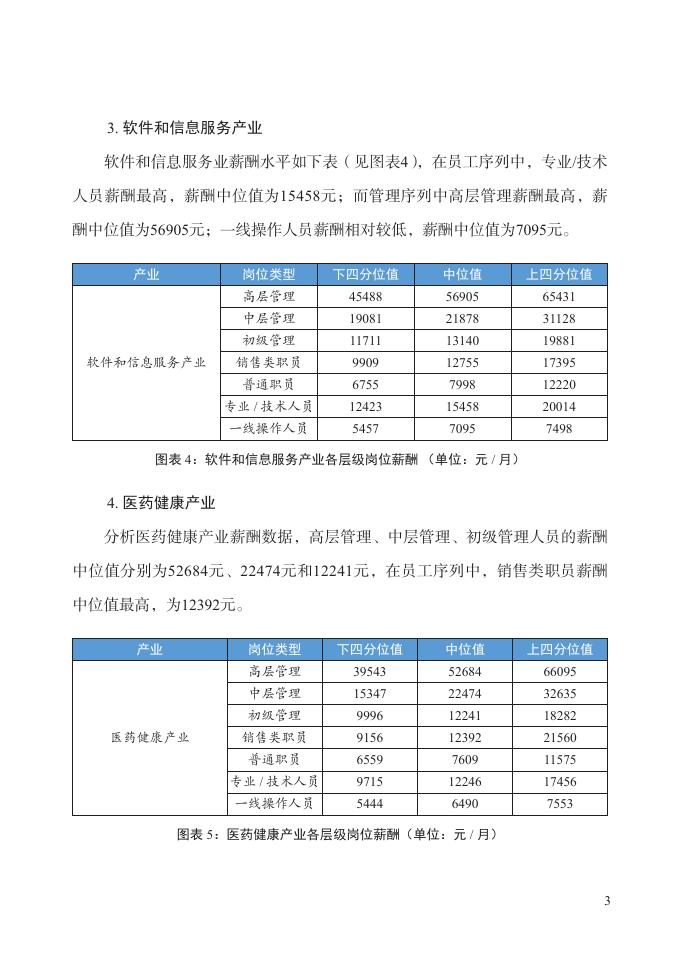 北京市人力资源和社会保障局：2023年二季度北京市人力资源市场薪酬数据报告_第8页