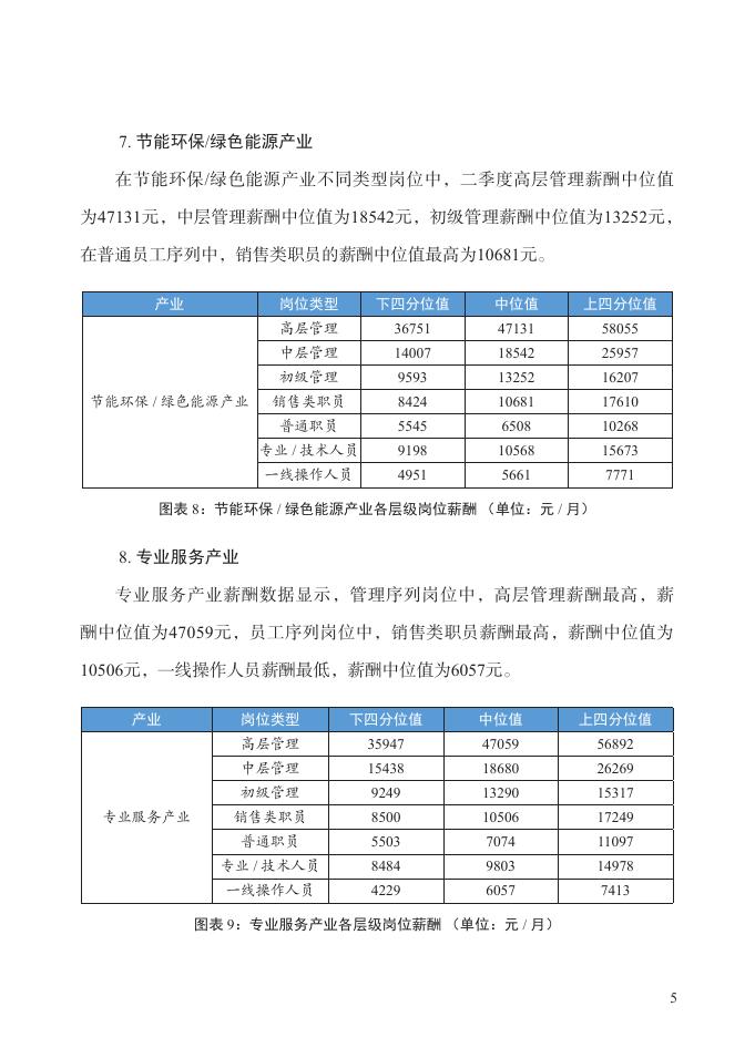 北京市人力资源和社会保障局：2023年二季度北京市人力资源市场薪酬数据报告_第10页