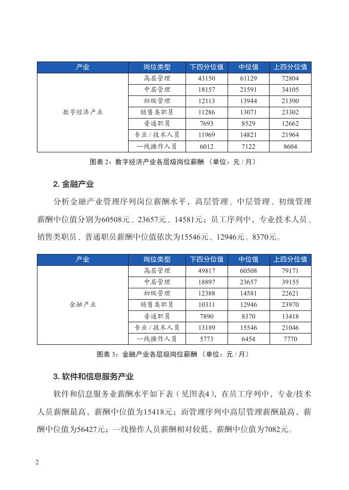 北京市人力资源和社会保障局：2023年三季度北京市人力资源市场薪酬数据报告_第7页