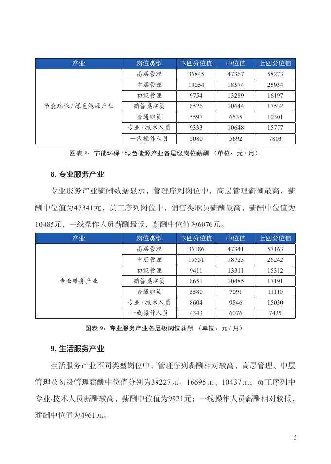 北京市人力资源和社会保障局：2023年三季度北京市人力资源市场薪酬数据报告_第10页