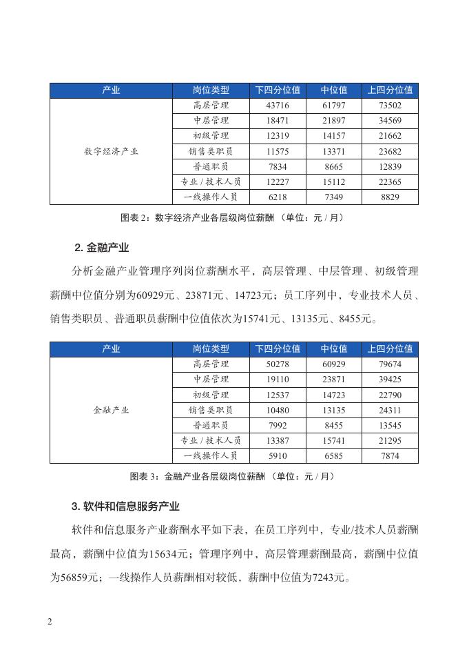 北京市人力资源和社会保障局：2023年四季度北京市人力资源市场薪酬数据报告_第8页