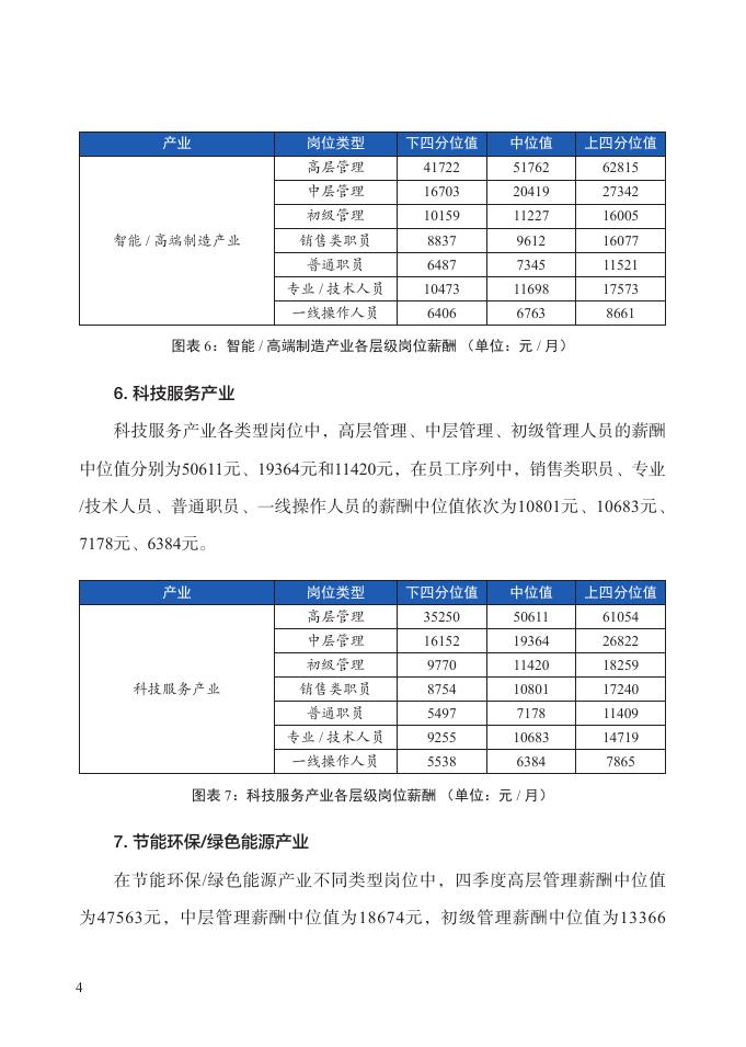 北京市人力资源和社会保障局：2023年四季度北京市人力资源市场薪酬数据报告_第10页