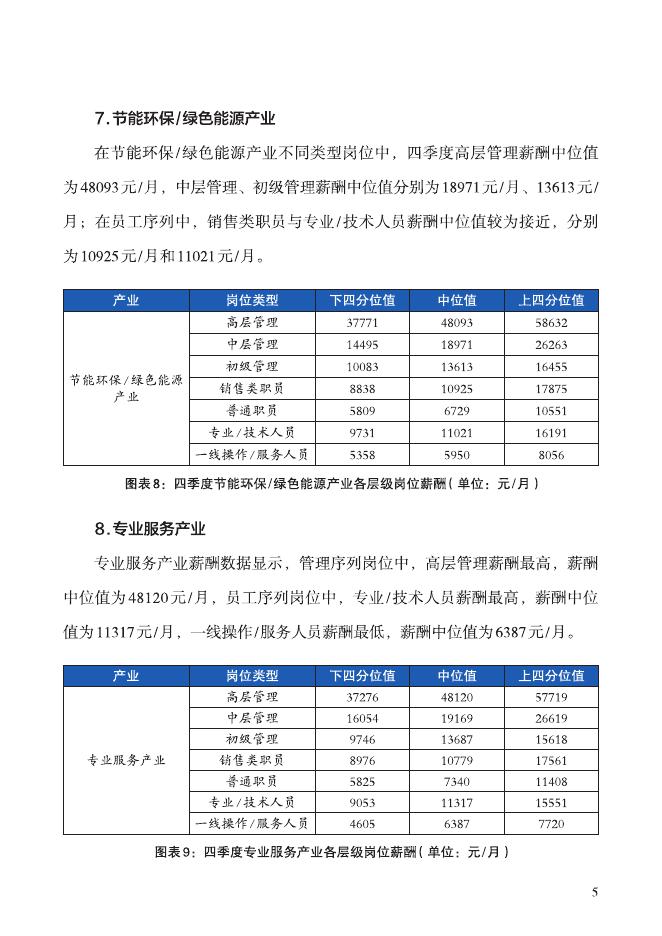 北京市人力资源和社会保障局：2024年四季度北京市人力资源市场薪酬数据报告_第10页