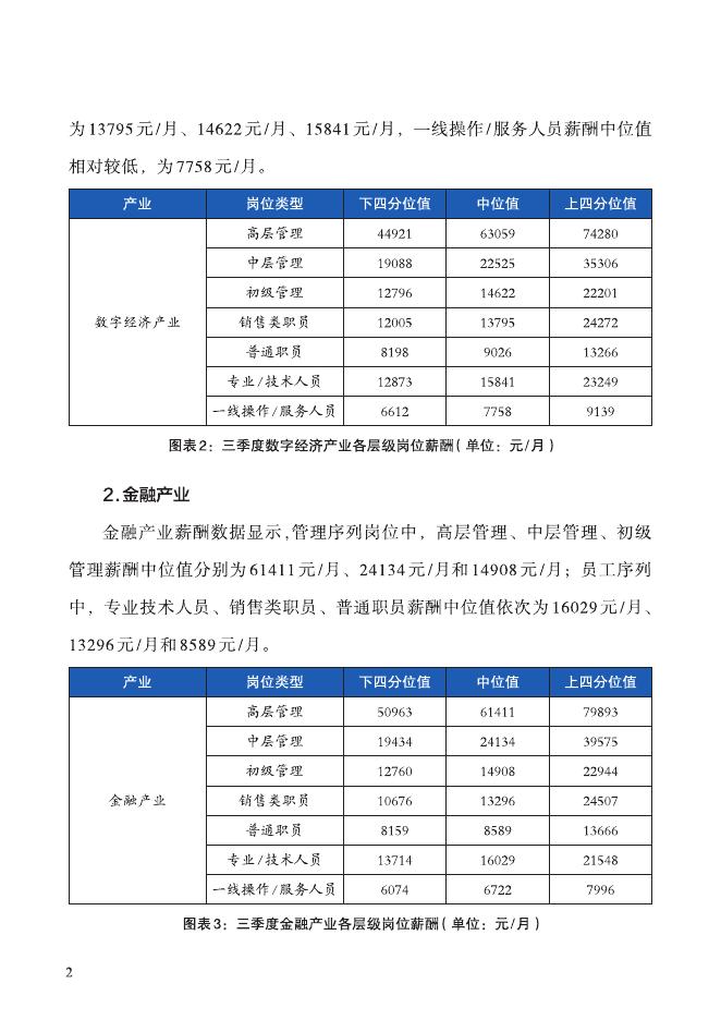 北京市人力资源和社会保障局：2024年三季度北京市人力资源市场薪酬数据报告_第7页