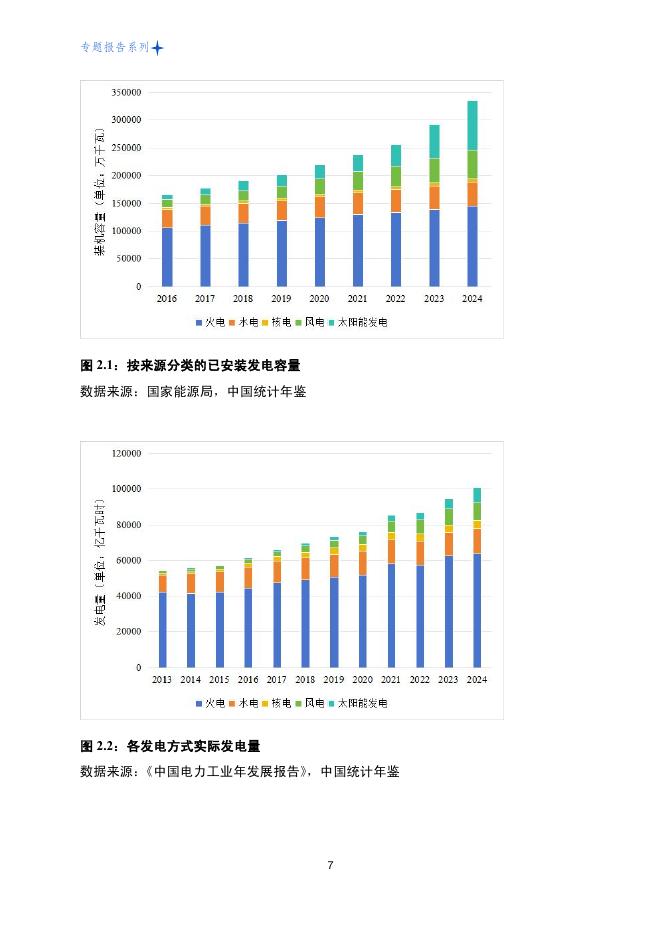 北大汇丰商学院：2026年“双碳”目标再评估报告-中国电力碳中和能否提前实现？_第9页