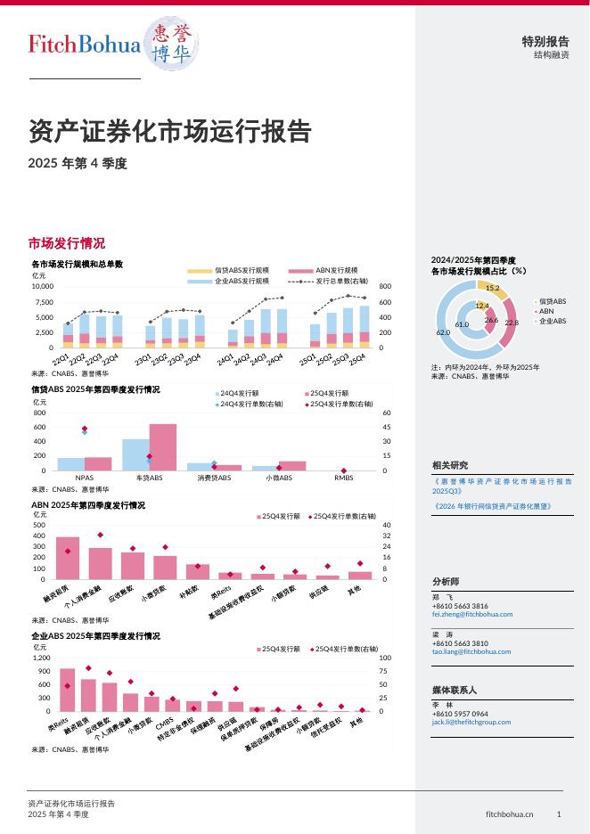 惠誉博华：2025年Q4资产证券化市场运行报告海报