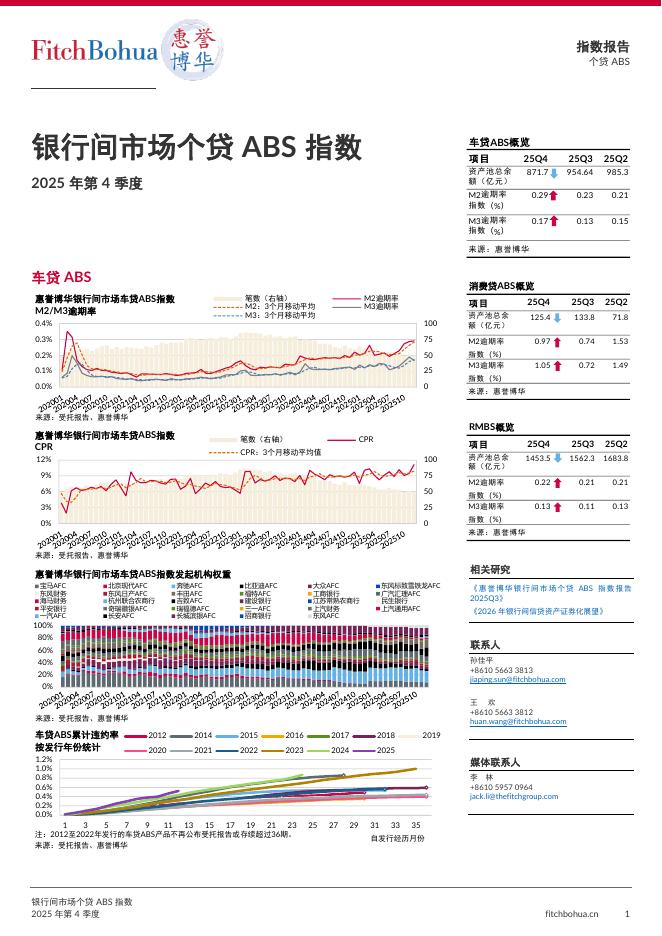 惠誉博华：2025年Q4银行间市场个贷ABS指数报告海报