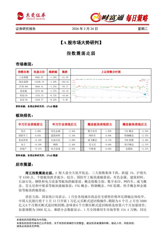 东莞证券：财富通每日策略-260224海报