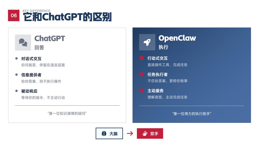 边缘计算社区：OpenClaw：AI从聊天到行动 下一代智能助手白皮书_第8页