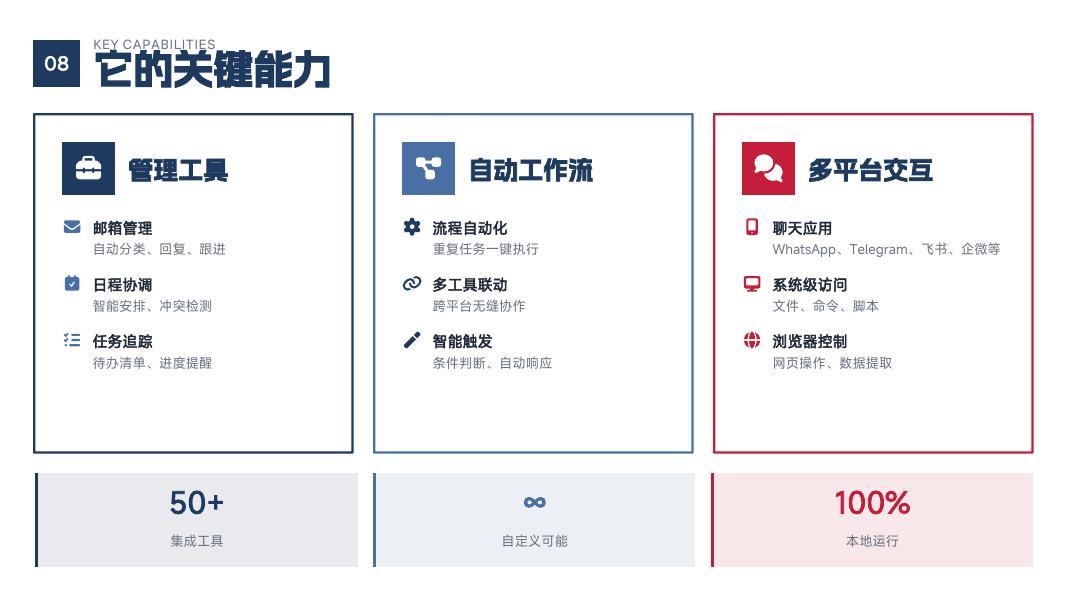 边缘计算社区：OpenClaw：AI从聊天到行动 下一代智能助手白皮书_第10页