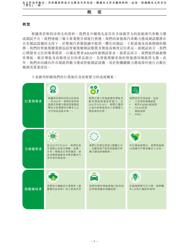 上海华依科技集团股份有限公司港交所IPO上市招股说明书_第10页