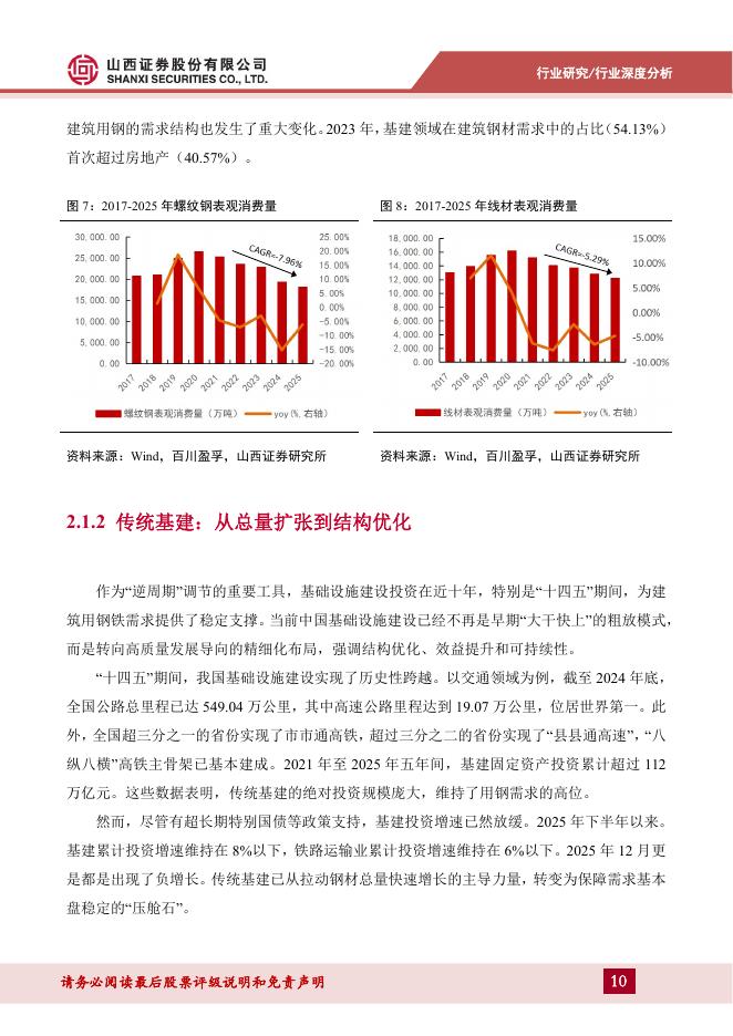山西证券：钢铁行业报告：新质生产力驱动下的钢铁行业变革_第10页