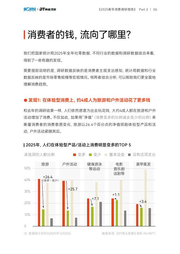 DT商业观察：2025青年消费调研报告_第7页