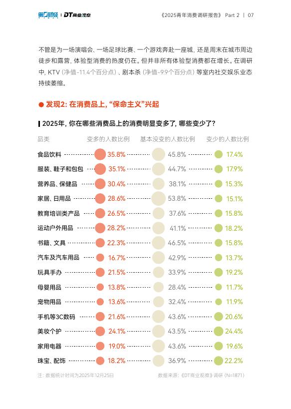 DT商业观察：2025青年消费调研报告_第8页