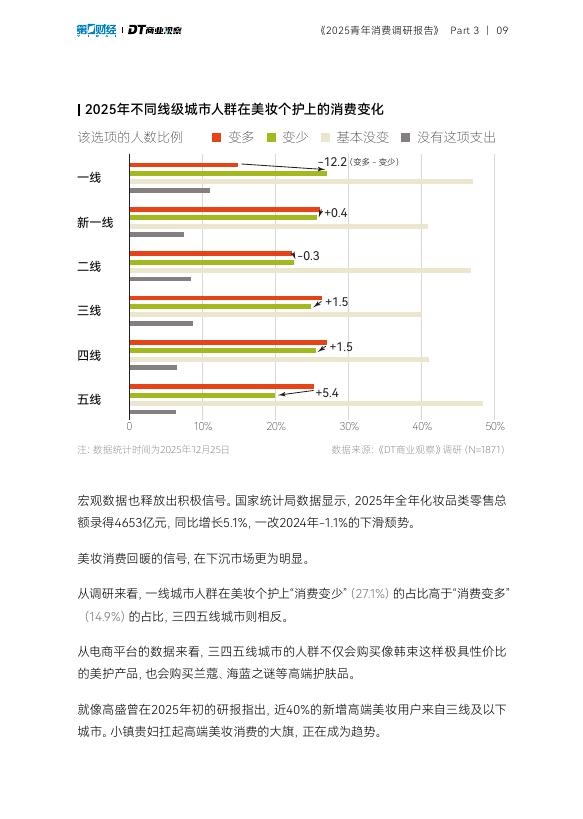 DT商业观察：2025青年消费调研报告_第10页