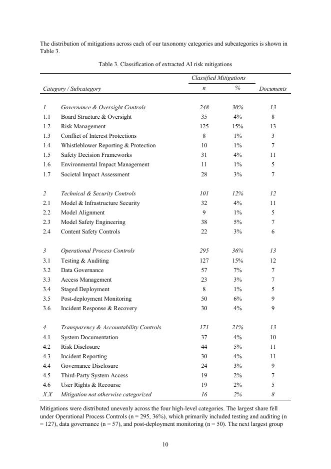 FutureTech：人工智能风险缓释的系统映射：证据扫描与初步AI风险缓释分类体系（英文版）_第10页
