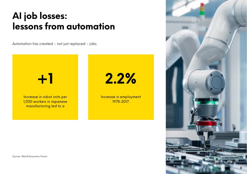 英敏特Mintel：2025年人工智能AI的未来研究报告对人类的影响深度剖析（英文版）_第8页