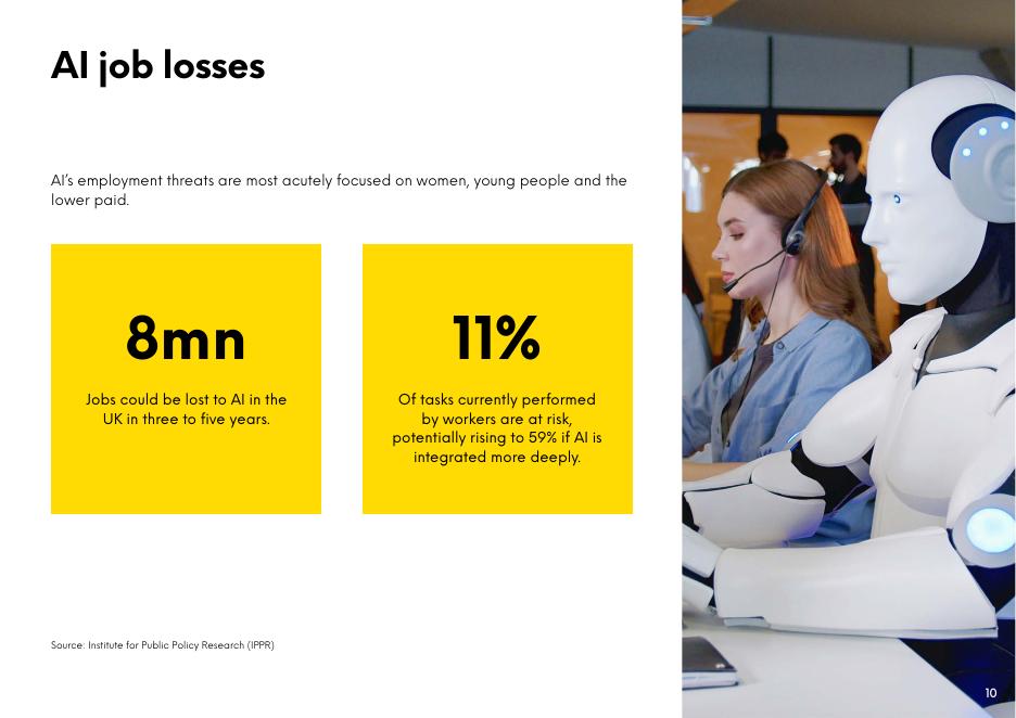 英敏特Mintel：2025年人工智能AI的未来研究报告对人类的影响深度剖析（英文版）_第10页