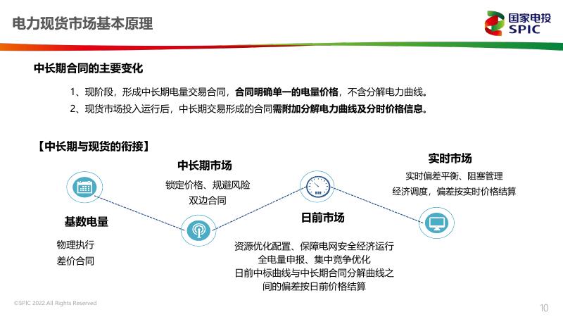 国家电投：2022年电力现货市场的基本原理及其带来的挑战报告_第10页