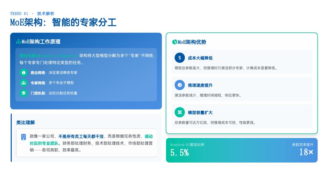 数字共生研习社：AI领域趋势深度洞察报告-从蛮力到智能：2025年人工智能发展的三大核心趋势_第6页