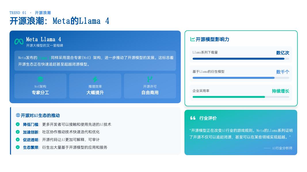 数字共生研习社：AI领域趋势深度洞察报告-从蛮力到智能：2025年人工智能发展的三大核心趋势_第7页