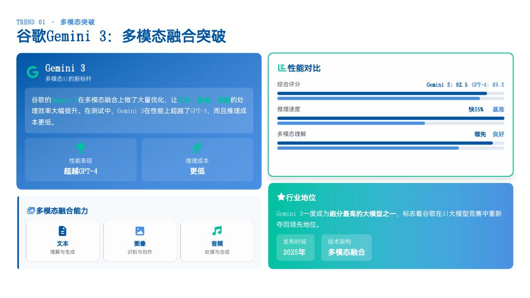 数字共生研习社：AI领域趋势深度洞察报告-从蛮力到智能：2025年人工智能发展的三大核心趋势_第8页